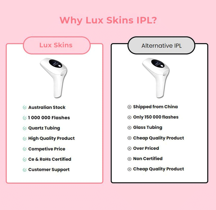 Advanced IPL Hair Laser Removal Device + Ultra Fast